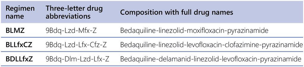 C2-Table2-10