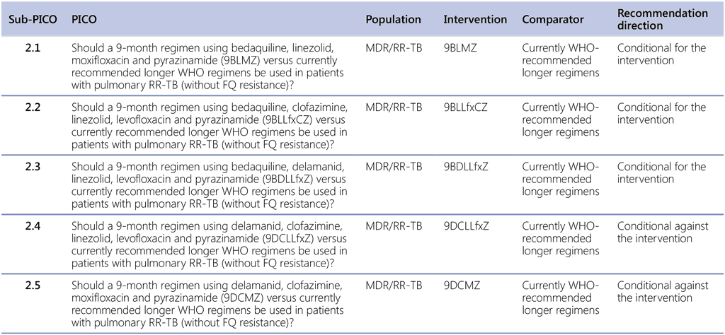 C2-Table2-3