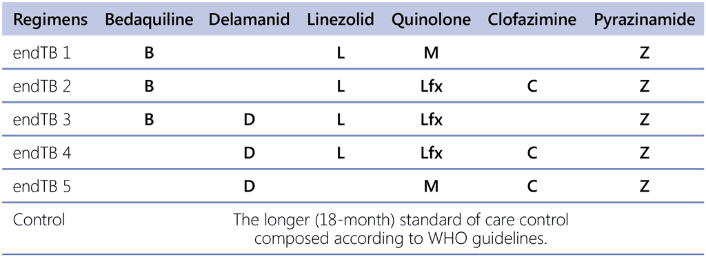 C2-Table2-4