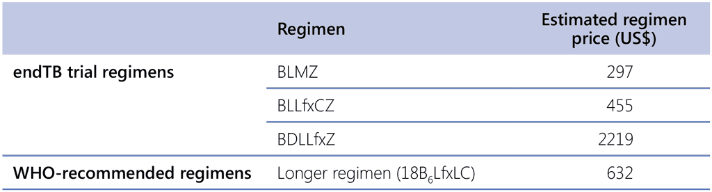 C2-Table2-7