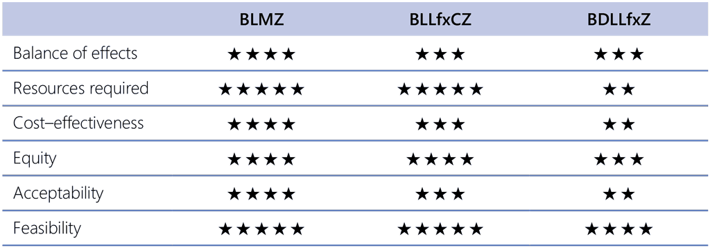 C2-Table2-9