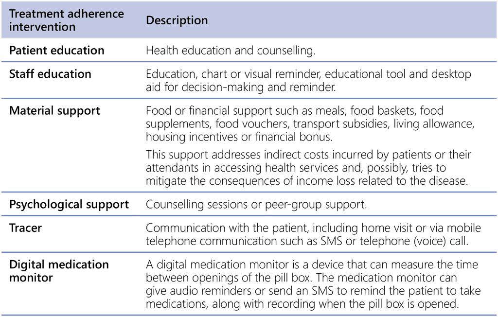C3-Table1