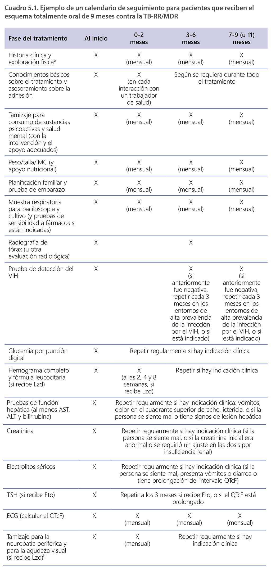 table 5-1-1