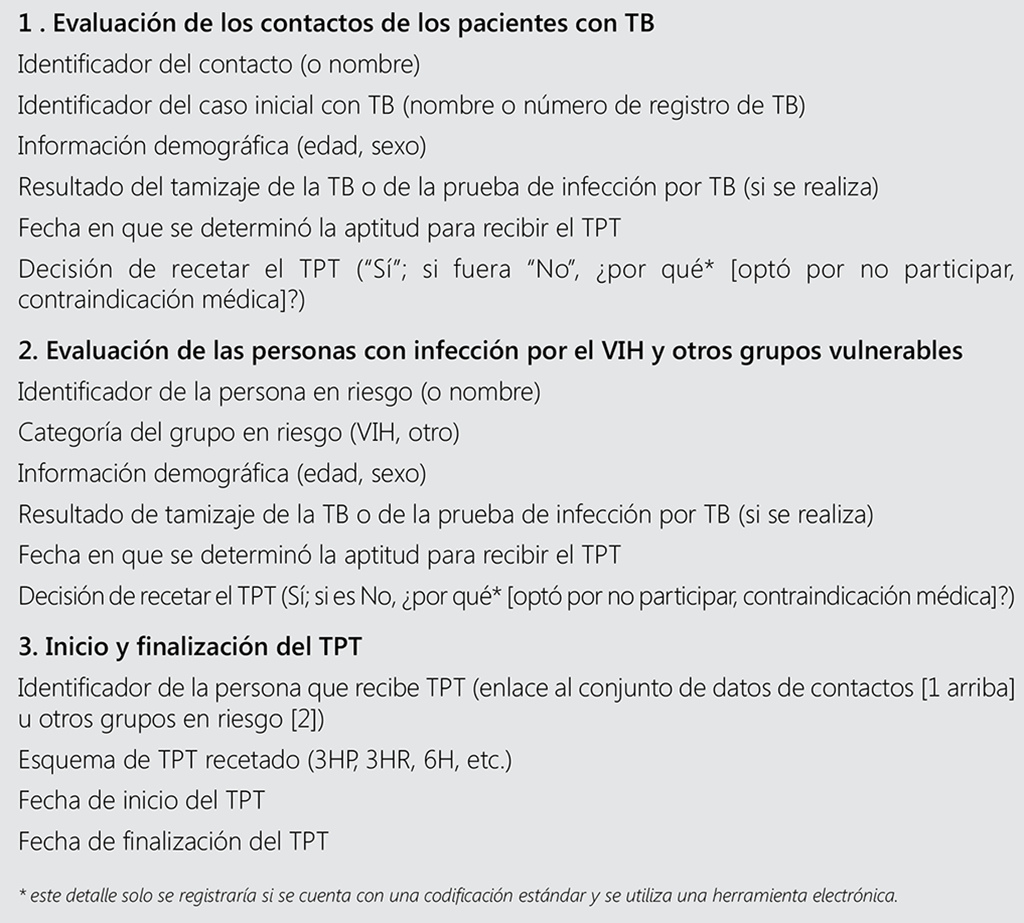How to calculate the number of people eligible for TPT