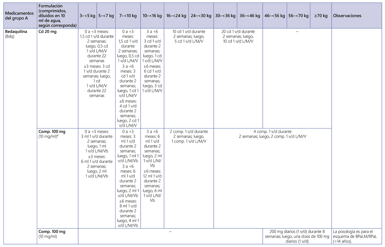 Annex1-2