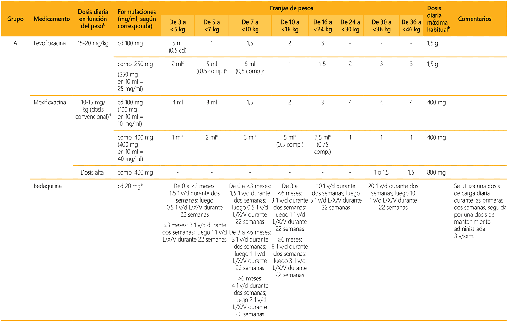 annex 6_1