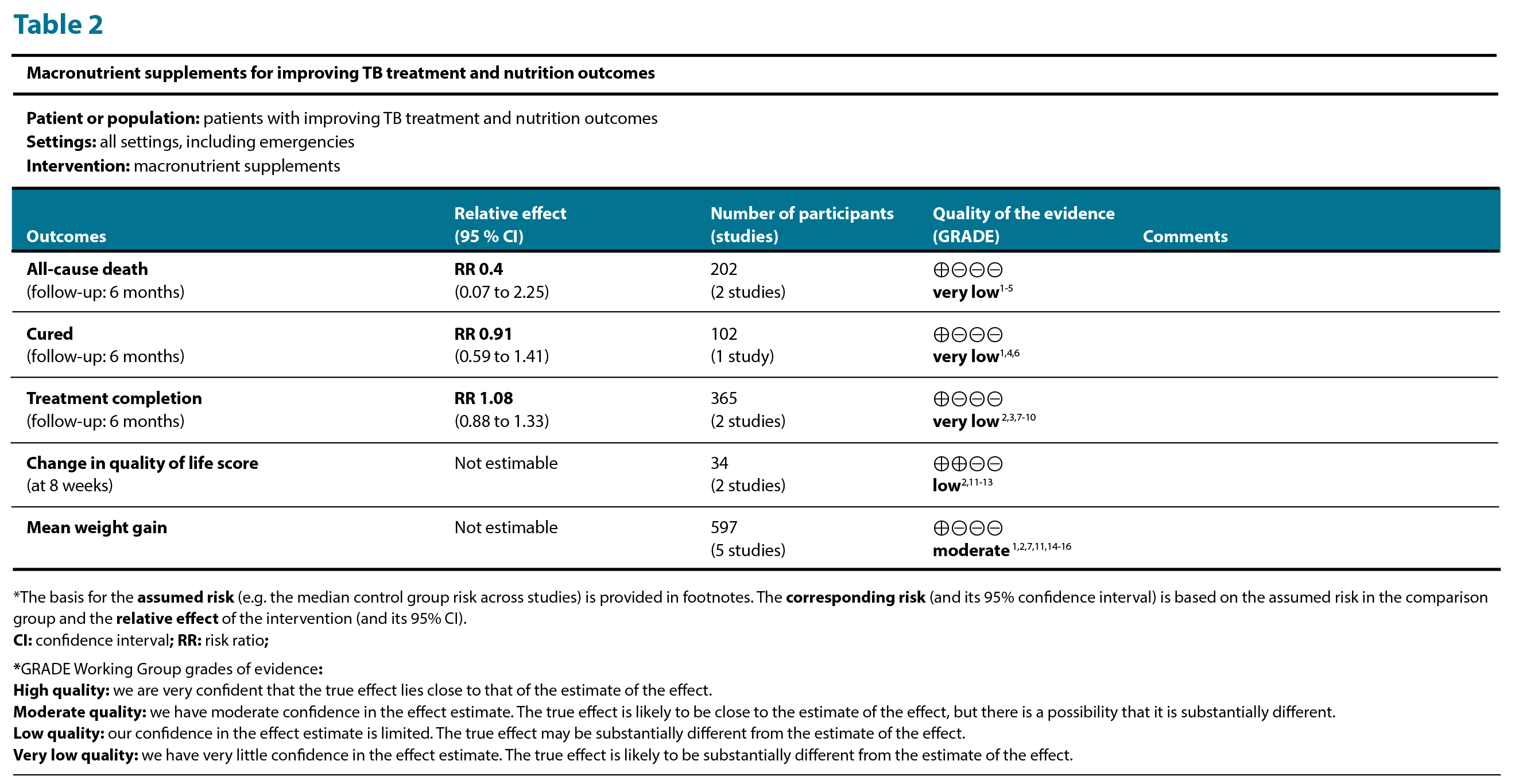 table_2