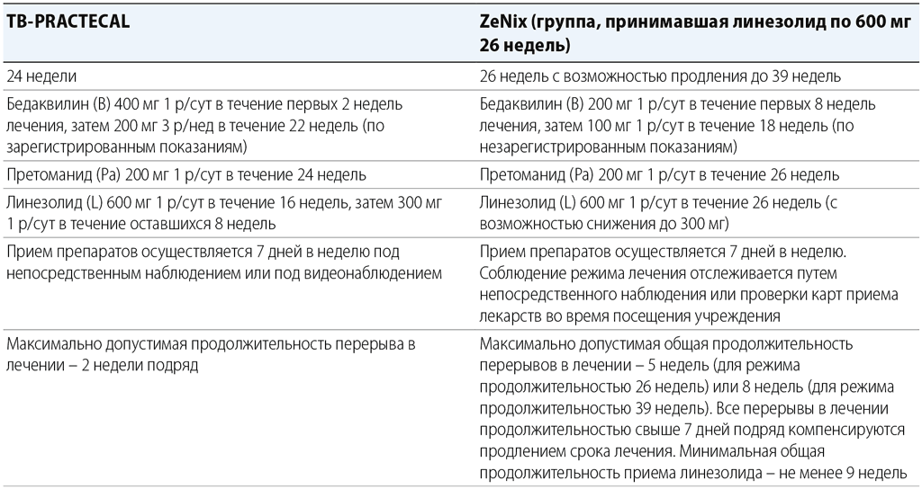 ru_Table1-2