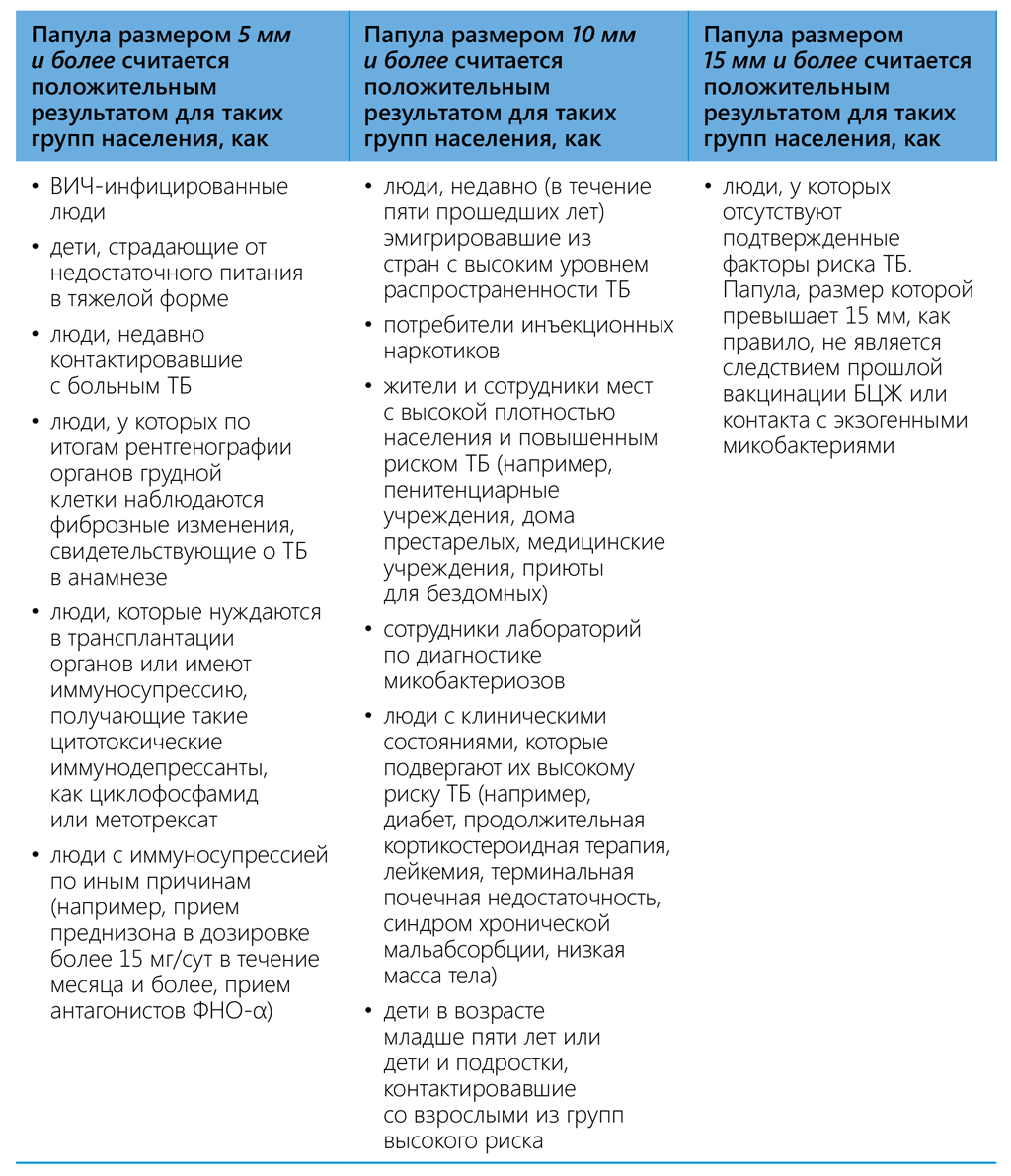 annex_5