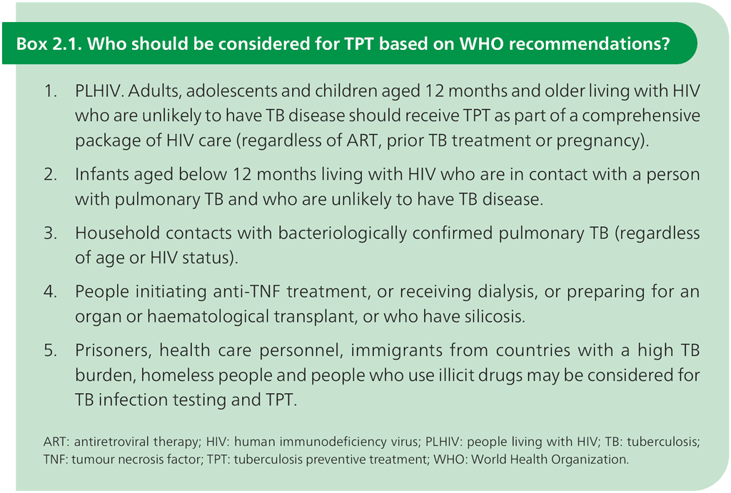 Box 2.1. Who should be considered for TPT based on WHO recommendations?
