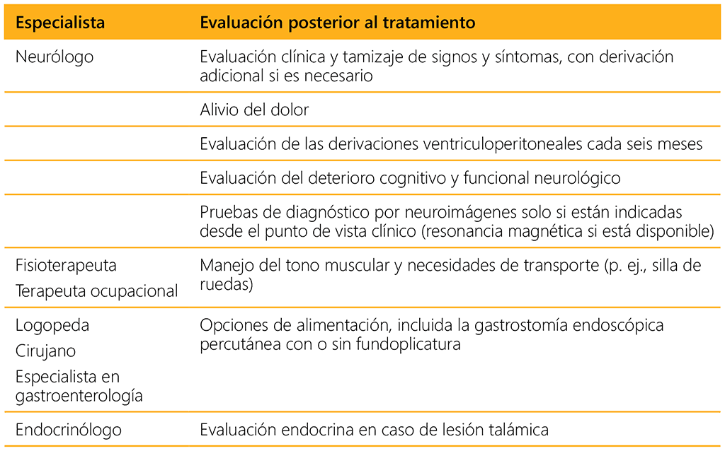 Table 5.15. End-of-treatment clinical assessment in children with TB meningitis