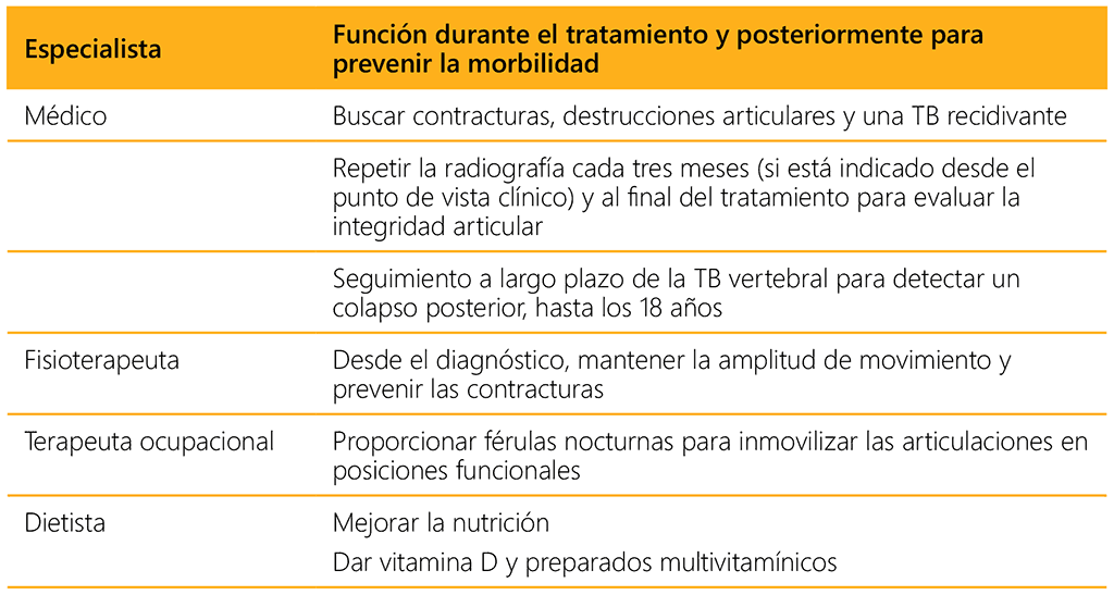 Table 5.17. Practical guidance to mitigate and assess post-TB morbidity in children with osteoarticular TB
