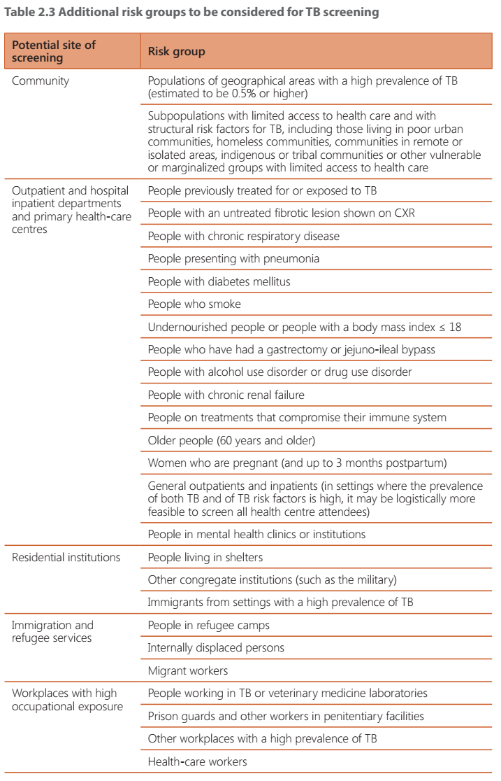 table listing additional risk groups to be considered for TB screening