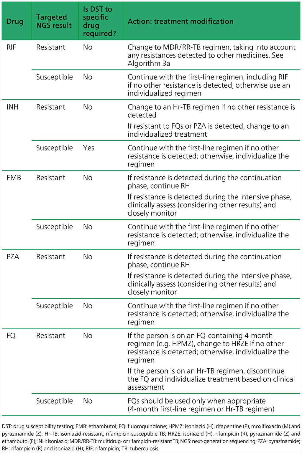 tab4-3-2