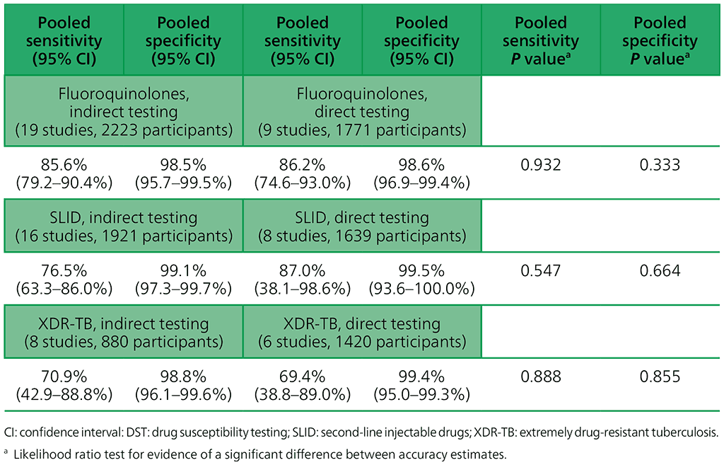 table2.3.4.