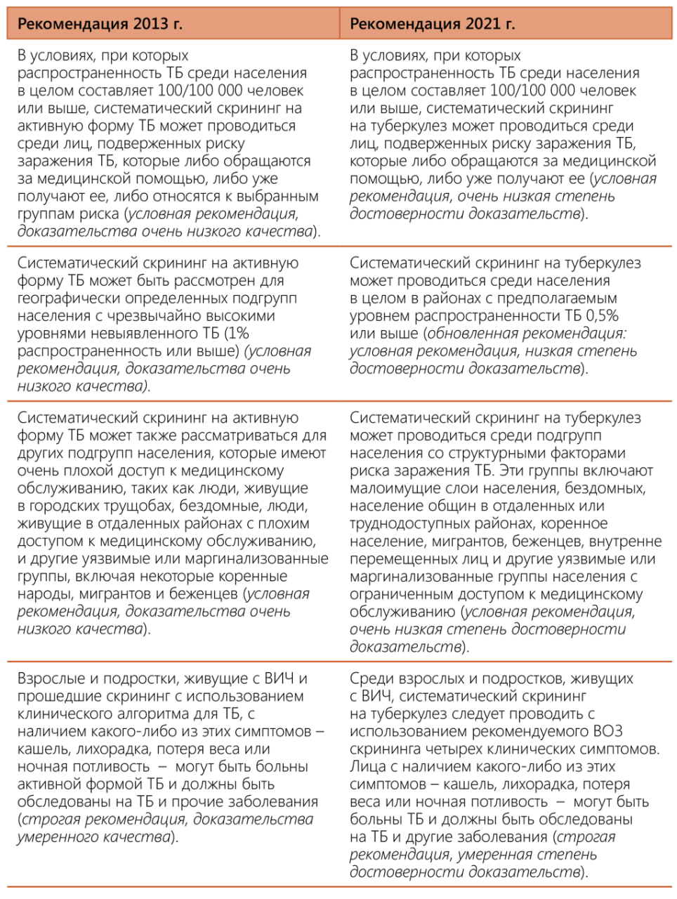 Appendix2