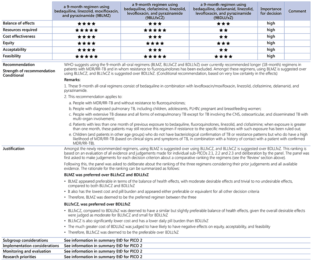 pico2-1-pg450-10