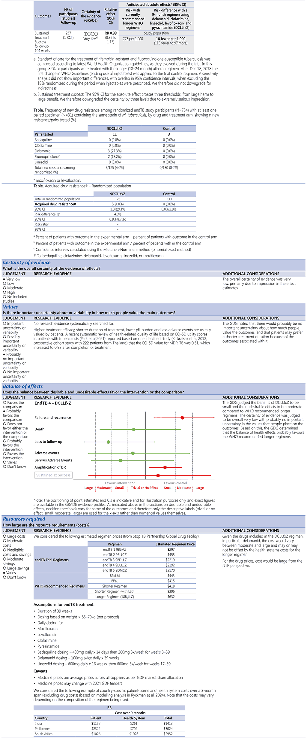 pico2-4-pg393-396