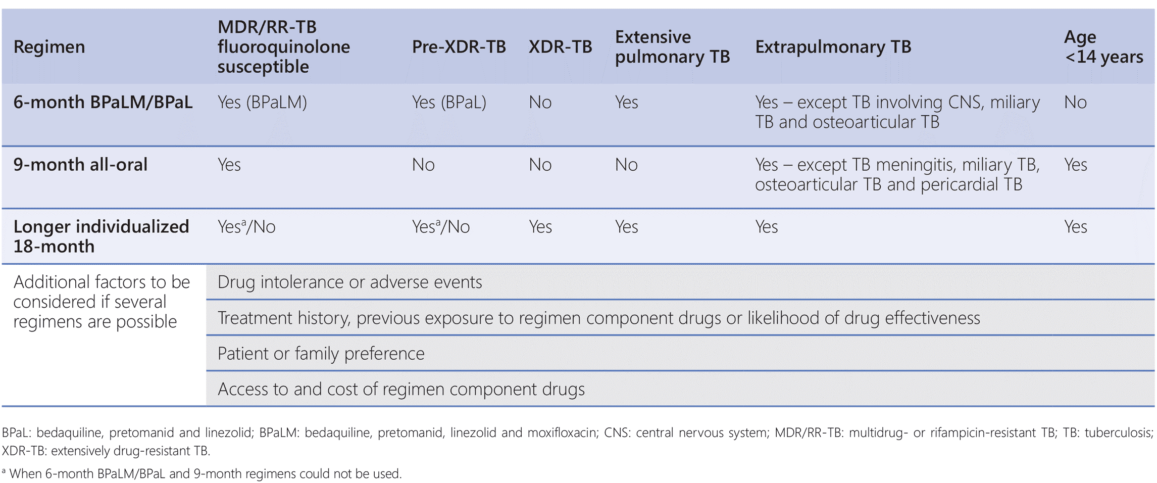 tab-3-1_6
