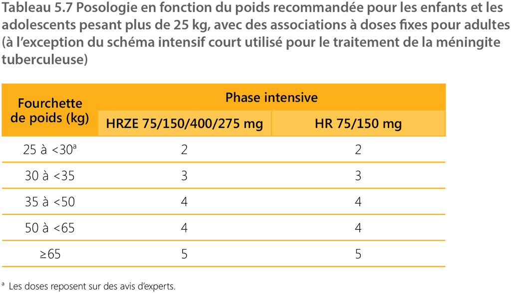 table 5.7