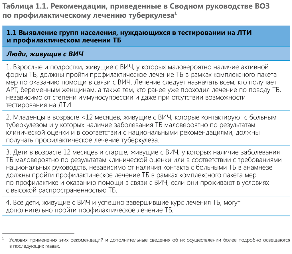 tuberculosis preventive treatment1