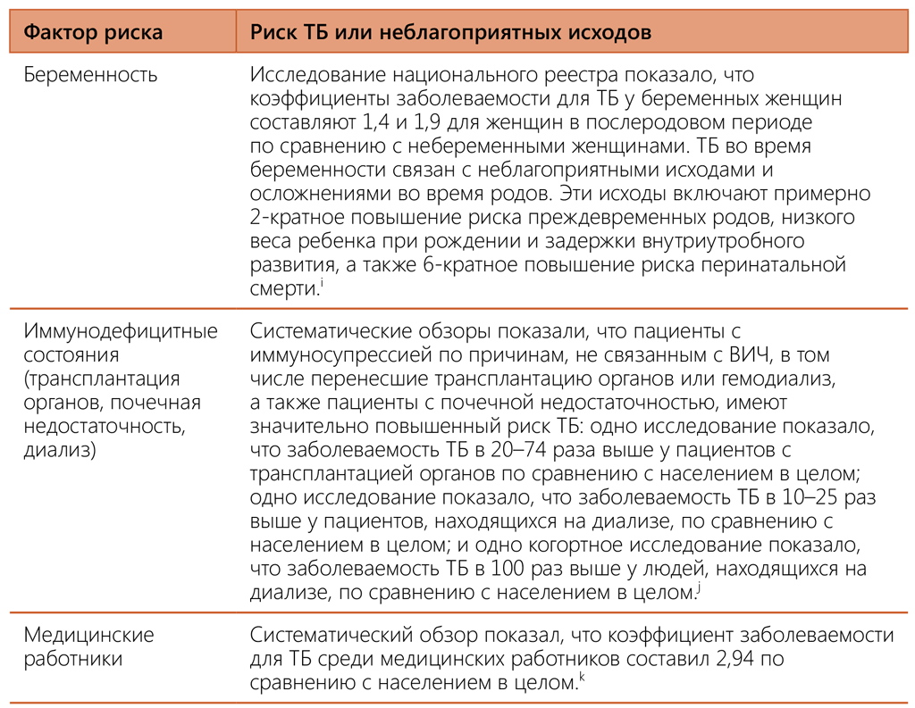 table2_2