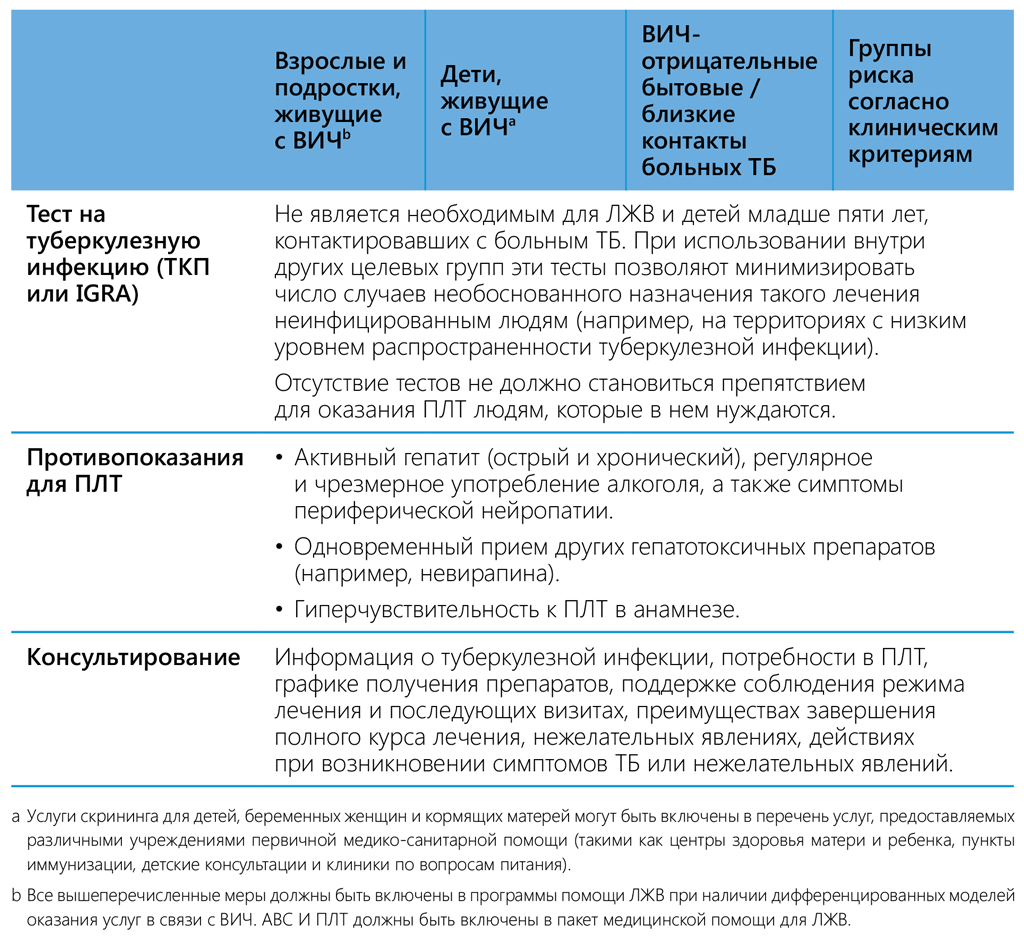 Таблица 3.1