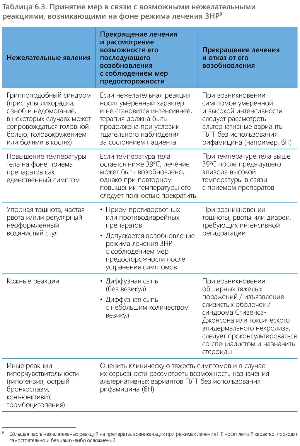 Management of potential adverse reactions